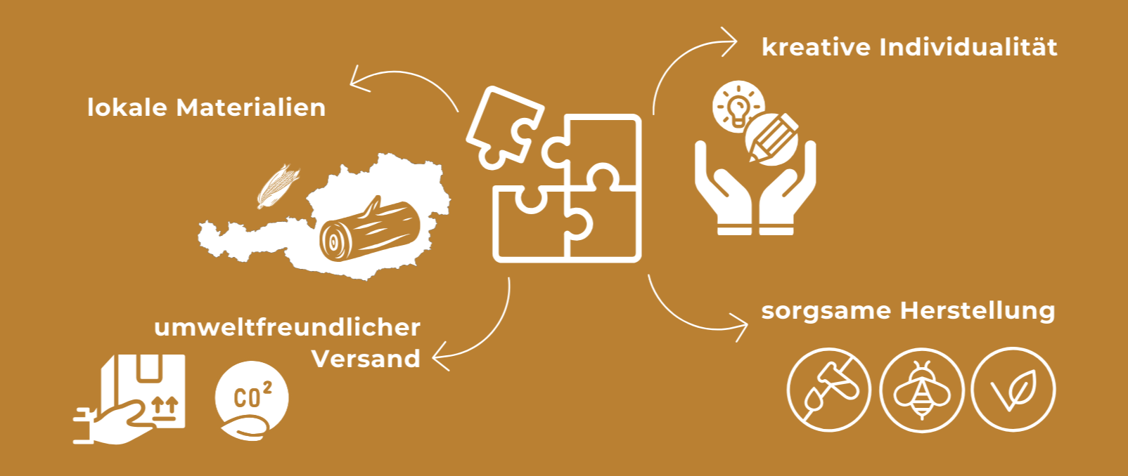 unser Service | Blanja Shop